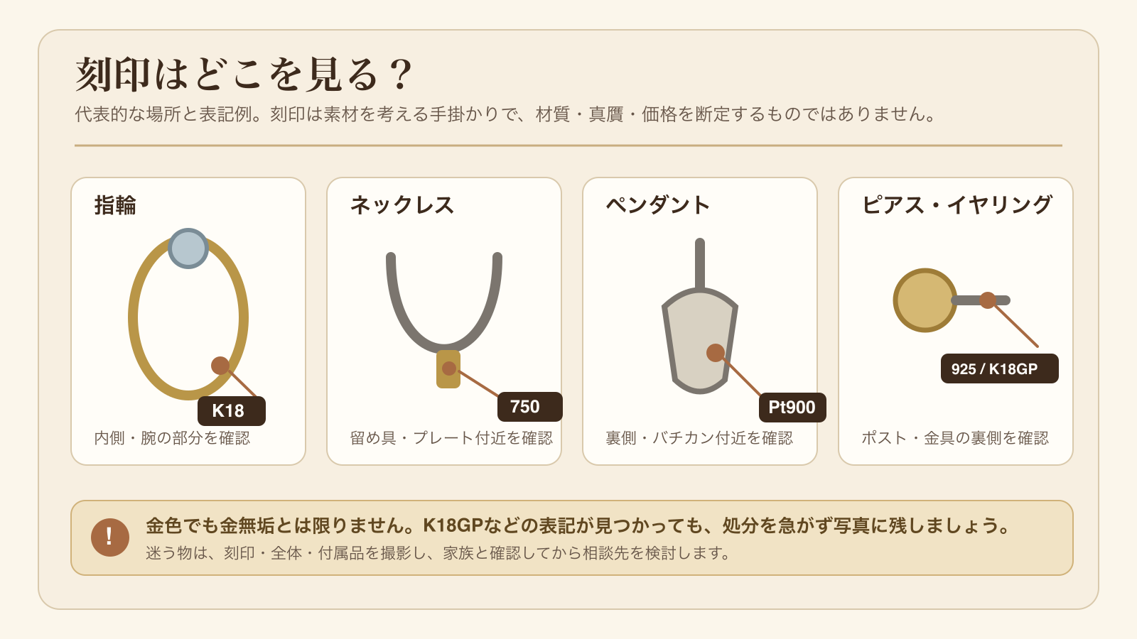 貴金属の刻印を探す代表的な場所と表記例を示す図